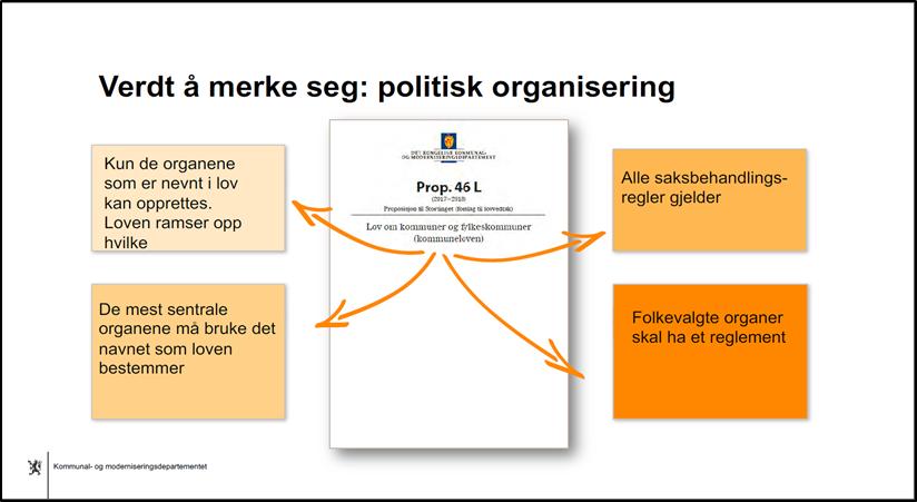 VURDERING: Rådmannen har i denne saken tatt for seg de resterende punkter i kommunestyrets vedtak av 30.8.18 om utredning av alternativer for politisk organisering for perioden 2019-2023.