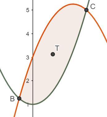 Tyngdepunktet T til flatestykket er M N,, der M og N er gitt ved A A b a ( ( ) ( )) M = x f x g x dx ( ( ) ( ) ) b N = f x g x dx a Tallene a og b er x-koordinatene til skjæringspunktene mellom