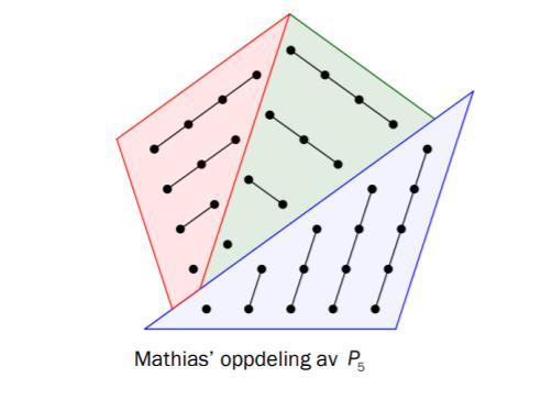 Dette er en aritmetisk rekke med + n n + n differanse. Vi får: Tn = n= Ved å se på figuren til Mathias ser vi at P 5 er satt sammen av trekanttallene nummer 4 ( stk.