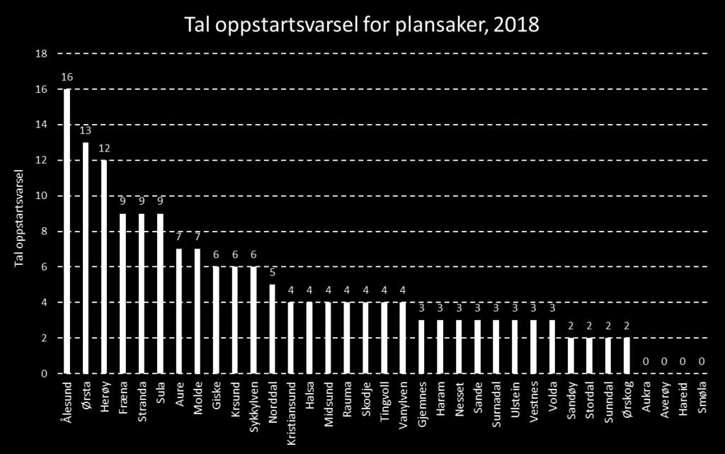 Kommunal planlegging Kjelde: