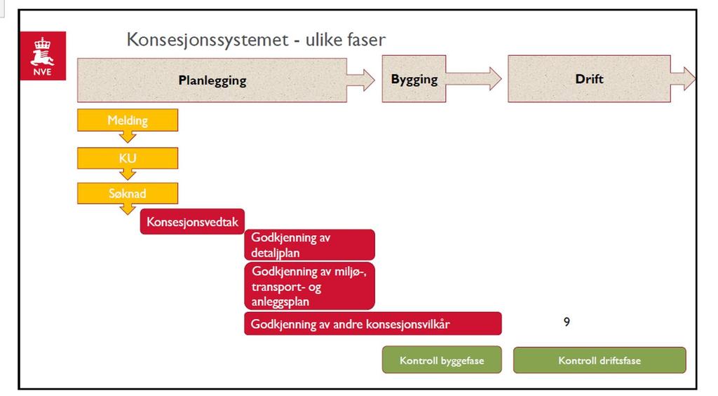 - Alle myndighetsbeslutninger skal vise hvordan prinsippene er kommet inn i den konkrete saken, jf. Ot.prp. 52 (2008-2009) s. 378.