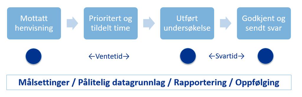 har medarbeidere lokalisert i alle helseforetakene. «Regionale bruker-manualer» og prosedyrer er tilgjengelige fra senterets intranettside og i Docmap (DS11018).