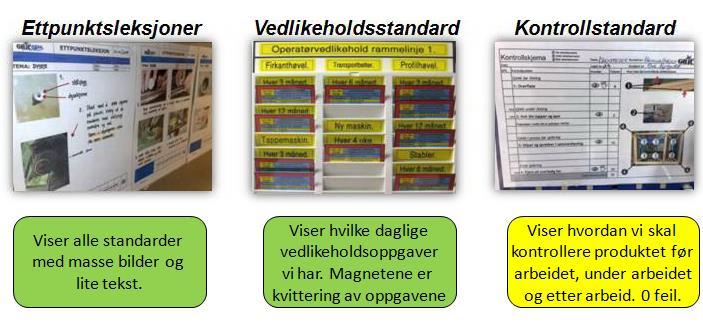 Teamet bygger stabilitet Visualisering av rett og galt. 1 tema på 1 ark, basert på bilder og minimalt med tekst Visualisering av arbeidsoppgaver.