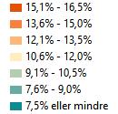 Lavinntektshusholdninger Andelen med lavinntekt i Trøndelag er mindre enn i resten av landet Andelen