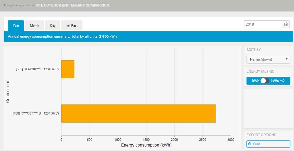 Ved smmenlikning med nåværende år er det kun dt frem til siste fullførte måned som ts med i beregningen. 8 Du kn også vise smlet energiforbruk ved å klikke på Cumultive (Smlet) (i) til høyre. 4.