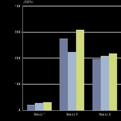 Nøkkeltall - Energi og klimaindikatorer Navn Enhet 2016 2017 2018 % endring