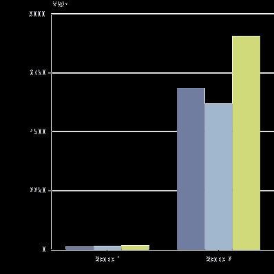 9% Totale utslipp(s1+s2+s3) (tco2e) 487.7 454.3 552.9 21.