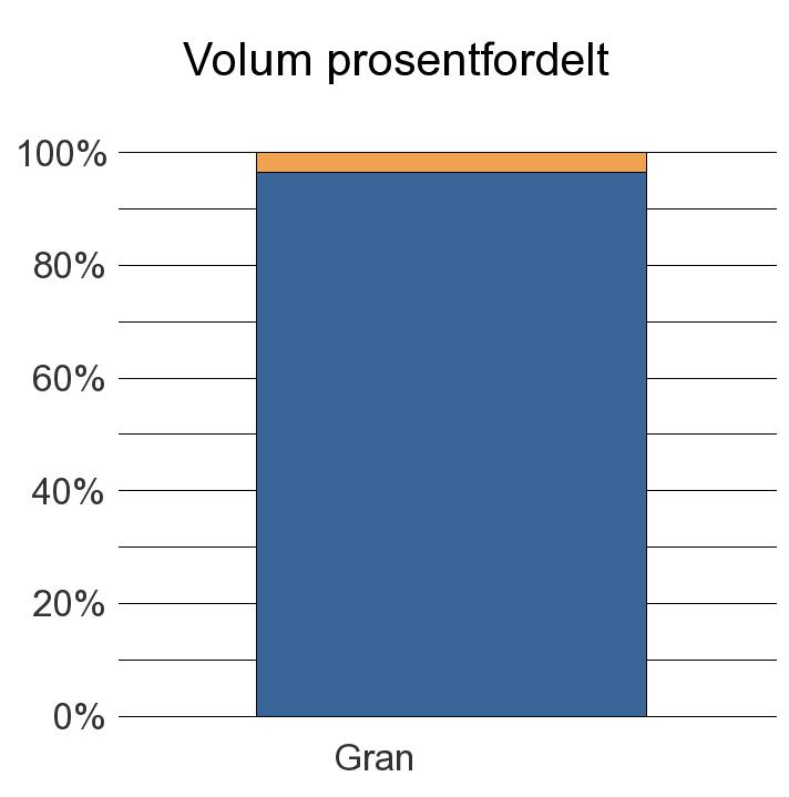 1422 LÆRDAL Gran