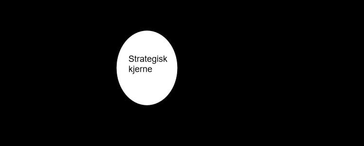 1. trinn: Her ser man på hvor kostandene går. Hva bruker man mest penger på? 2: trinn: Her ser man på lønnsomheten, hva slags ressurser gir oss best løssomhet? Hva er det vi tjener penger på? 3.