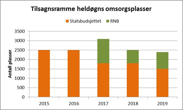 og større