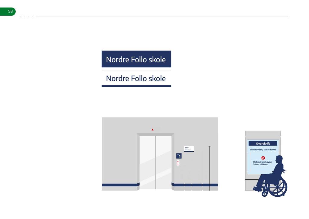 98 6. SKILT 4. PERMANENT SKILT - INNVENDIG 4.1 Prinsipper for innvendig skilt Nordre Follo legger i utgangspunktet kriterier for universell utforming til grunn for all innvendig skilting.