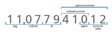 Data på individnivå Unikt nasjonalt