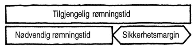 (1) Byggverk skal plasseres og utformes slik at rednings- og slokkemannskap, med nødvendig utstyr, har brukbar tilgjengelighet til og i byggverket for rednings- og slokkeinnsats.