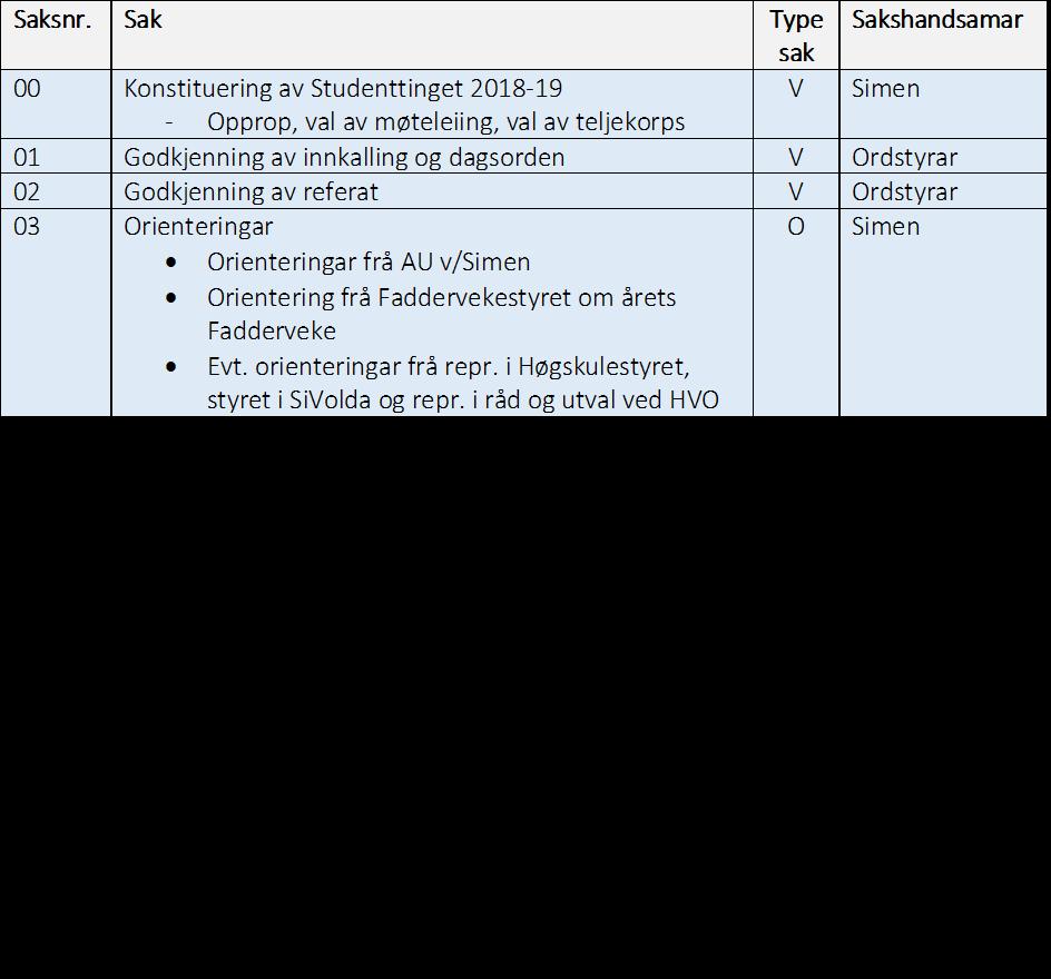 Sak 00 17/18 Konstituering og val av møteleiing Sakshandsamar: