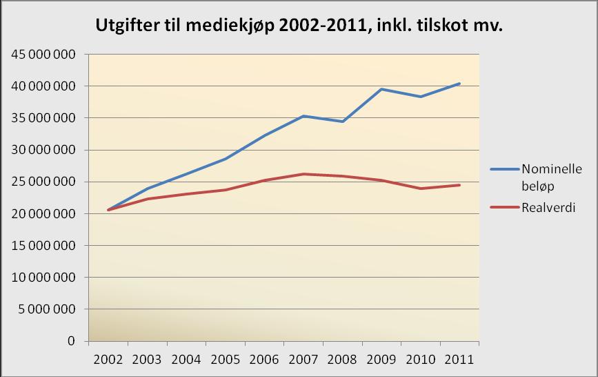 TABELL 8 UTGIFTER TIL MEDIEKJØP (LITTERATUR) 2002-2011, INKL. TILSKOT MV.