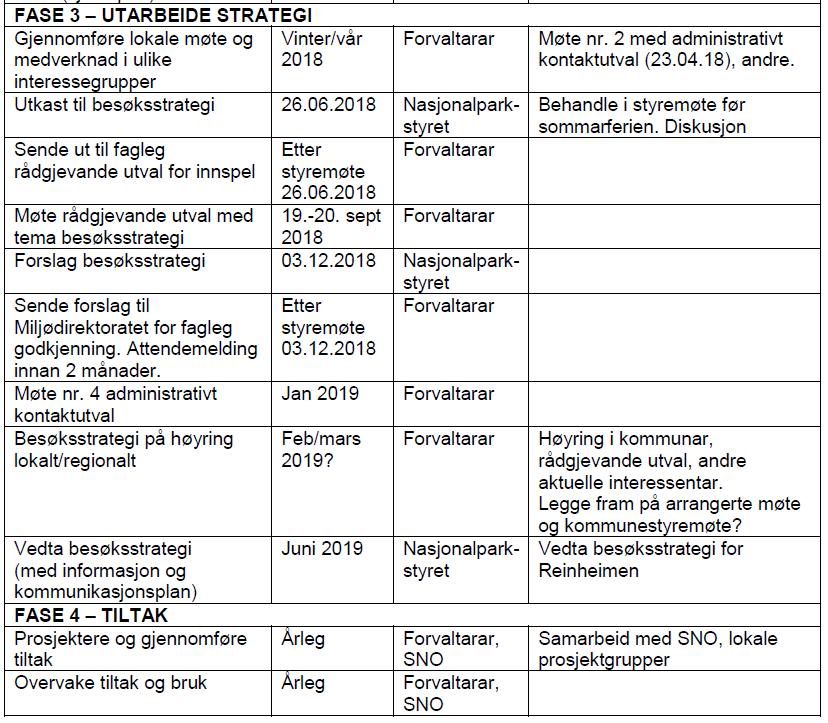 Besøksstrategi Vedlegg til forvaltningsplan som skal reviderast innan kort