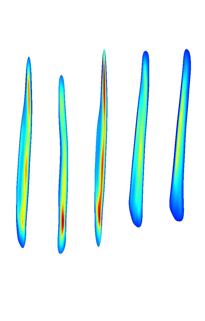Method to measure χ z visible tilt - Im(χ) x betatronic phase advance Streak Scan phase