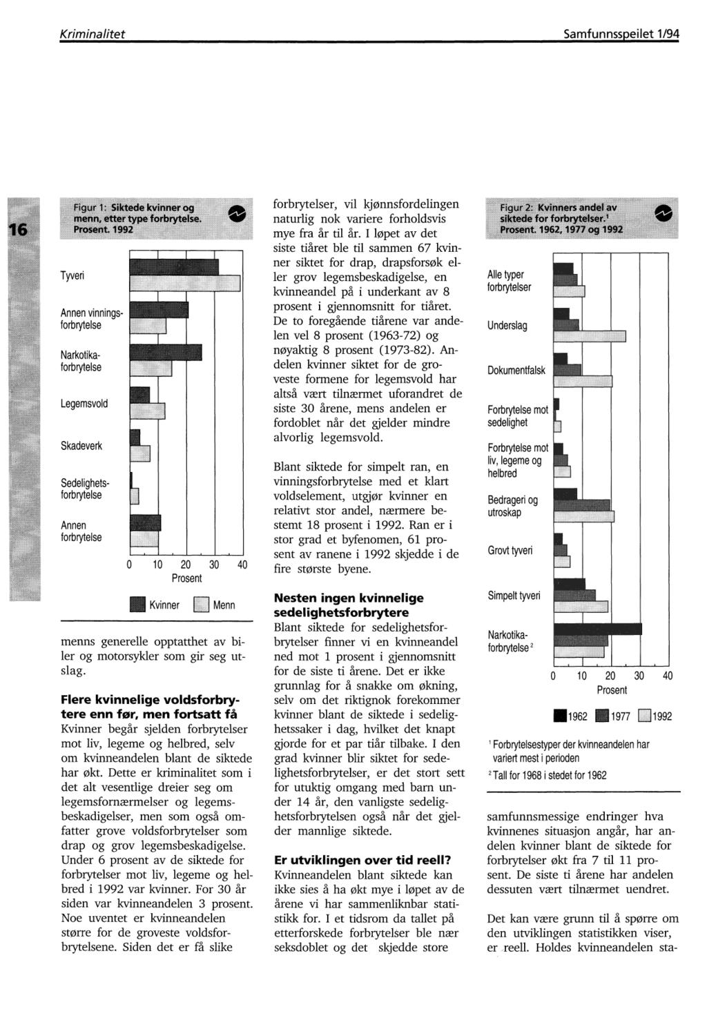Kriminalitet Samfunnsspeilet 1/94 Tyveri Legemsvold Skadeverk Annen vinningsforbrytelse Narkotikaforbrytelse Sedelighetsforbrytelse Annen forbrytelse 0 10 20 30 40 Kvinner Menn menns generelle