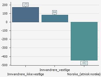 Befolkningskurven for Saltdal 2000 2015 4950 Befolkningsutvikling for Saltdal kommune 2000-2016 4900 4850 4800 4750 4700 Befolkningsutvikling 4650 4600 4550 Kilde: SSB Hovedtyngden av befolkningen