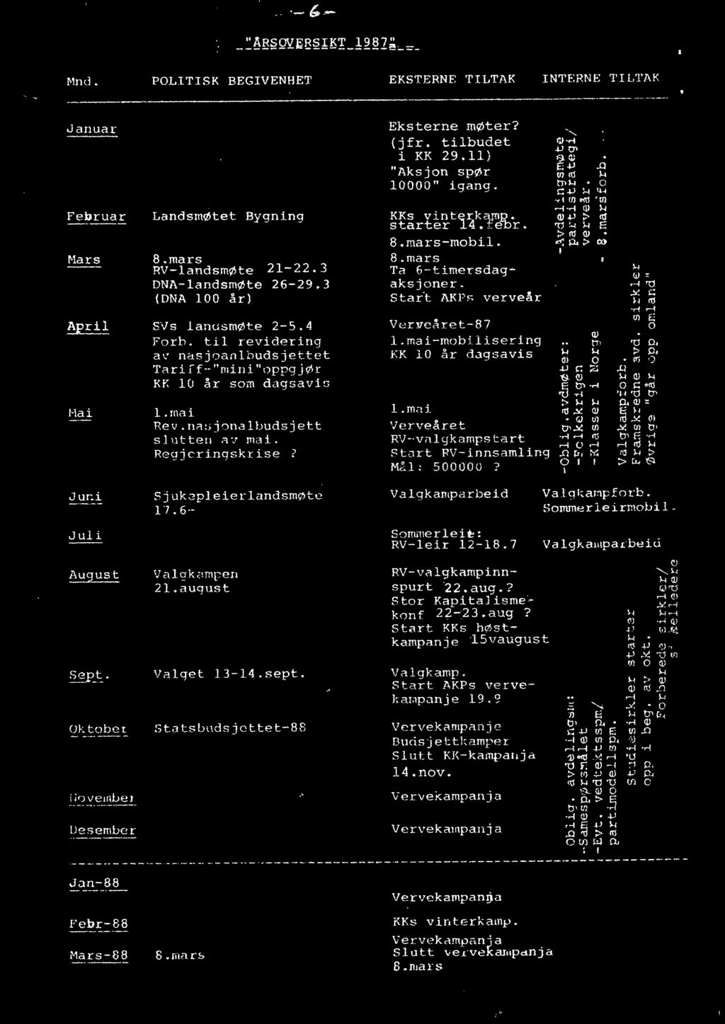 8.mars-mobil. 8.mars Ta 6-timer s dag~ aksjoner. Star~ AKP~ verveår Venrelhet-87 l.mai-mobt lisering KK lo år dagsavis -, rj-r-1 ~Ol (:). ~ 8~.Q U} Ill )...j tn)...j o s::~ :... -~-~ -t m om m,.