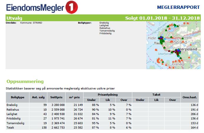 Markedspriser 2018