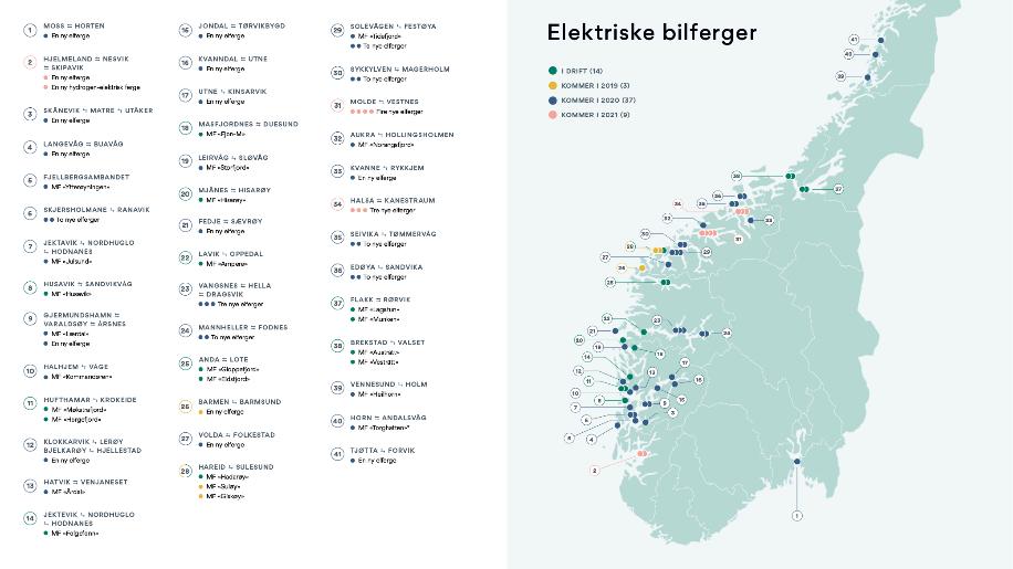 Elferge-revolusjonen startet på Vestlandet