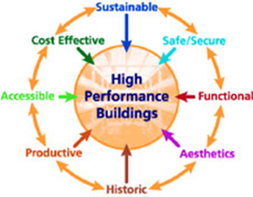 Systems-Based Practice (SBP) Cost considerations, program