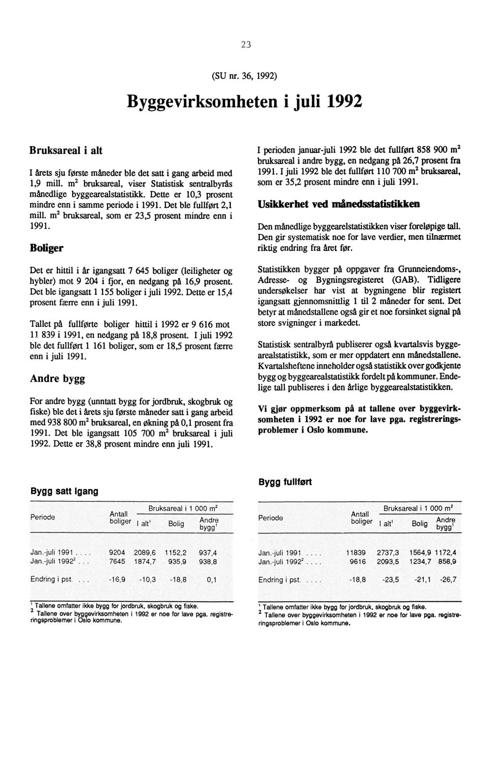 23 (SU nr. 36, 1992) Byggevirksomheten i juli 1992 Bruksareal i alt I årets sju første måneder ble det satt i gang arbeid med 1,9 mill.