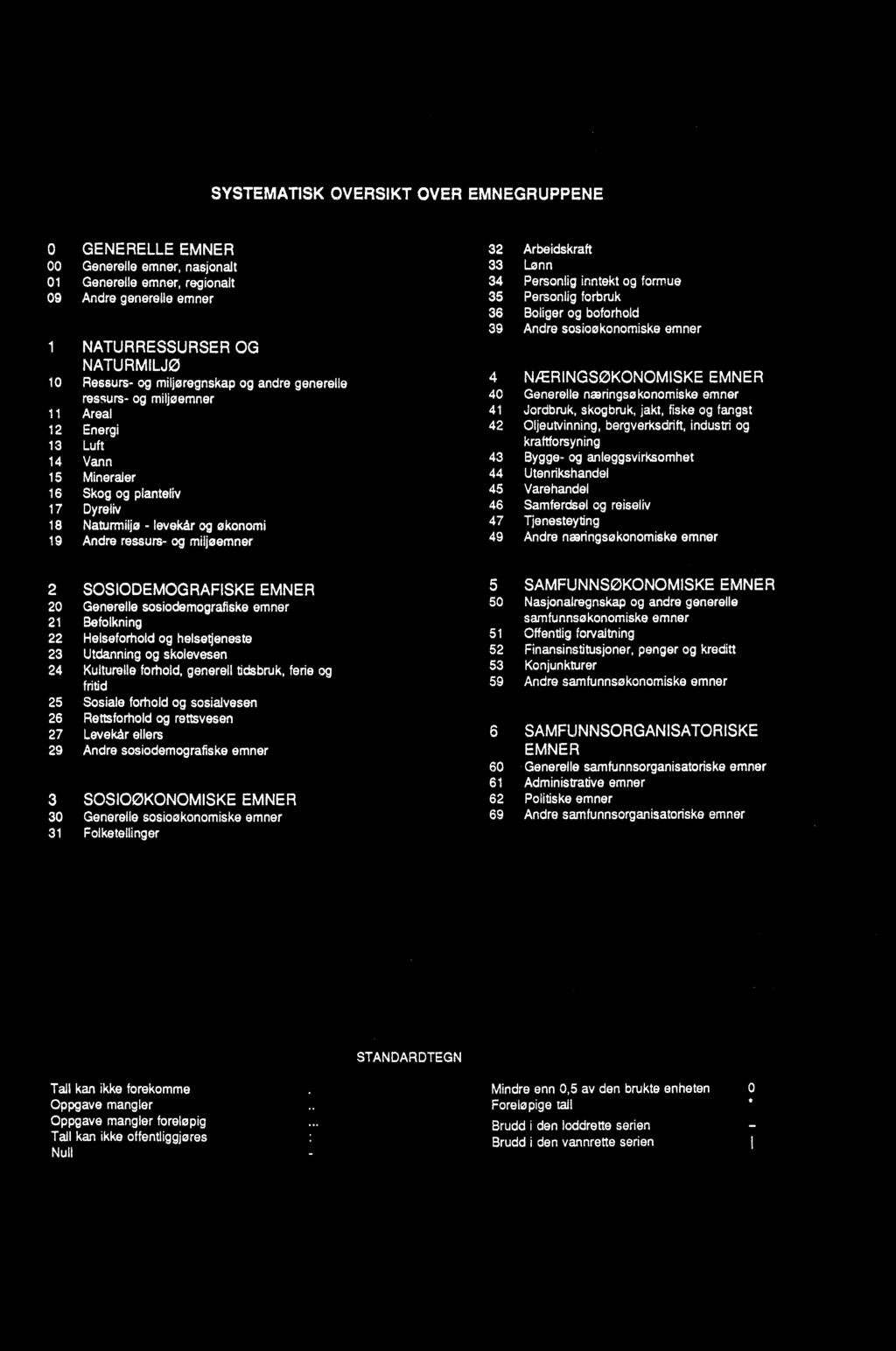 reiseliv 47 Tjenesteyting 49 Andre næringsøkonomiske emner 2 SOSIODEMOGRAFISKE EMNER 20 Generelle sosiodemografiske emner 21 Befolkning 22 Helseforhold og helsetjeneste 23 Utdanning og skolevesen 24