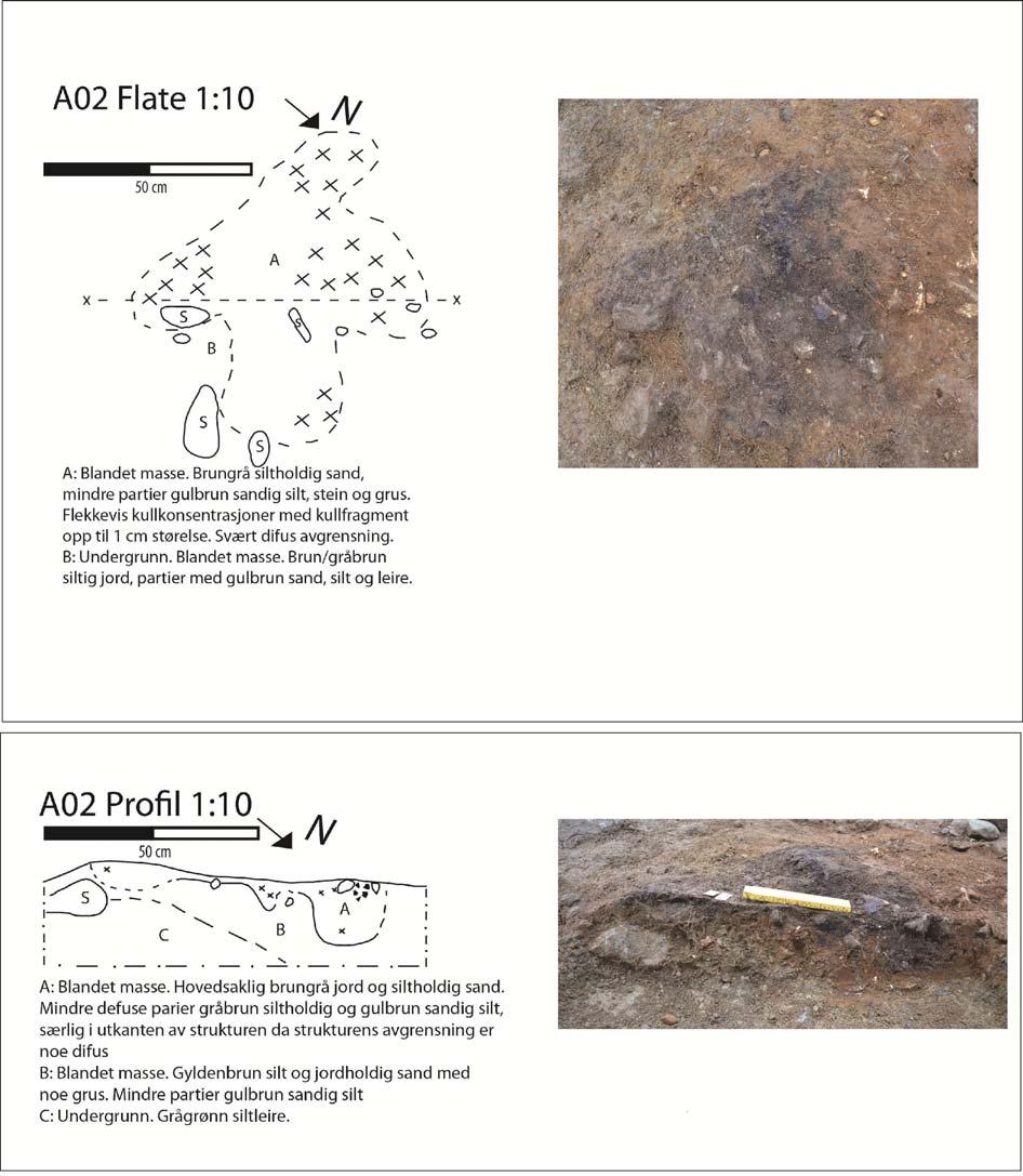 7.1.2 Struktur A02 Strukturen var lokalisert i den midtre/sørøstlige delen av sjakt 2, og består av mørk jord med mindre partier av sandig silt, stein og grus.