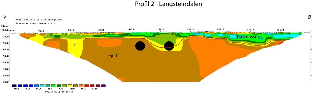 Figur 4-9: ERT Profil