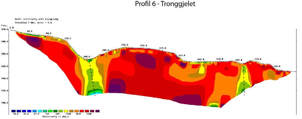 Figur 4-13: ERT Profil 6 over