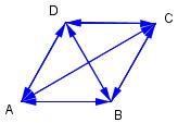 1.1.4 Figuren viser en rombe ABCD. Tegn vektorer mellom hjørnene. a) Hvilke vektorer er like?