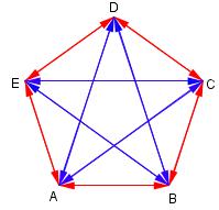 I en rombe er alle sider like lange. Vektorene er AB, BA, BC, CB, CD, DC, AD og DA dermed like lange. 1.