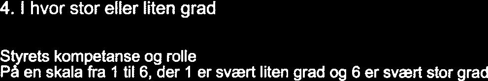 vi du si a styrets rnedlenirrier har tilstrekkelig innsikt i styrets viktigste oppgaver~ 4. I hvor stor eller liten grad ::~.