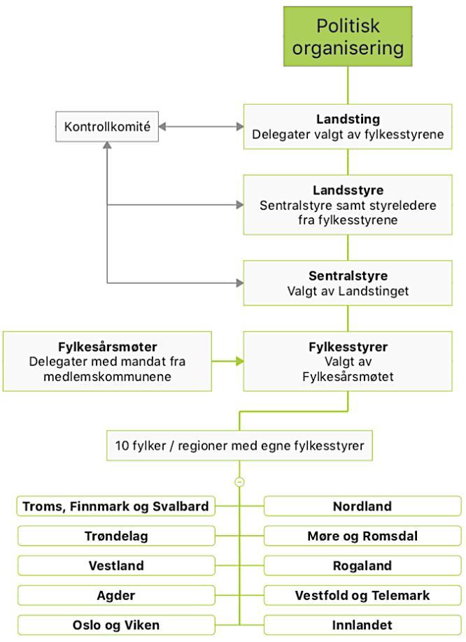 Norsk kulturskoleråd Årsmelding 2018 2019 Norsk kulturskoleråd har hatt et svært aktivt år i landstyremøteperioden 2018-2019.