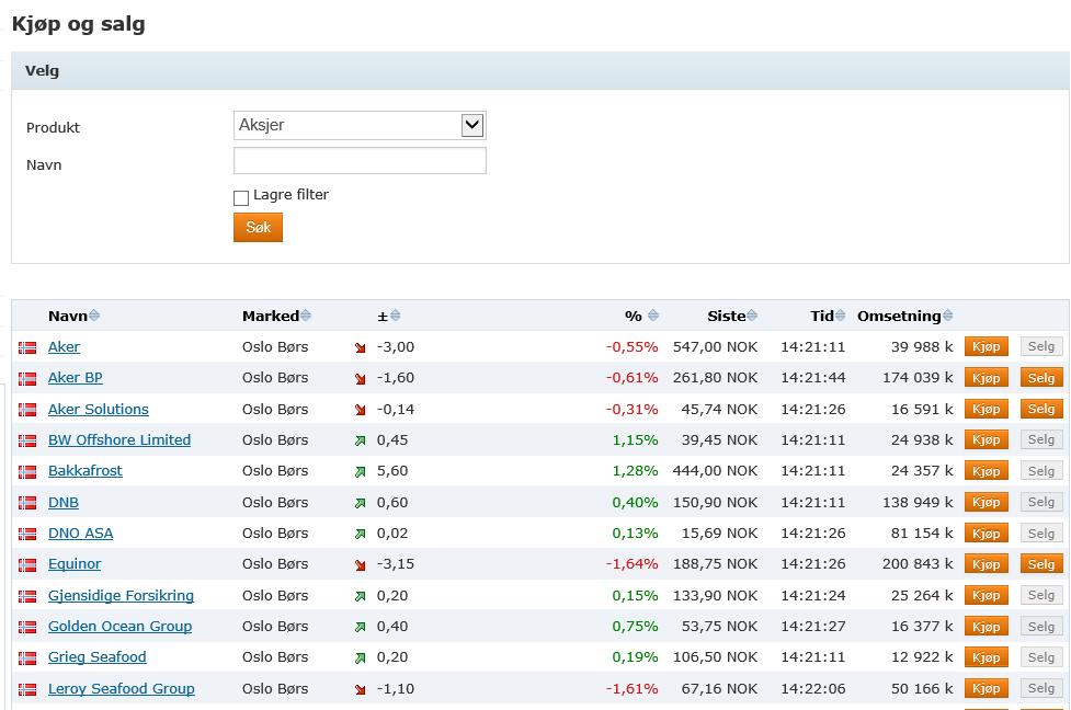 Her er den norske aksjelisten.