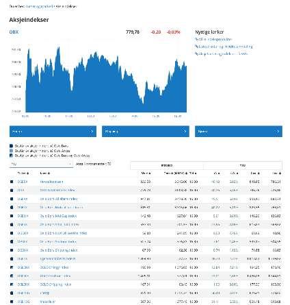 Inkluderer mindre selskaper på Oslo Axess også OSLSFX = Oslo Børs Sjømat indeks.