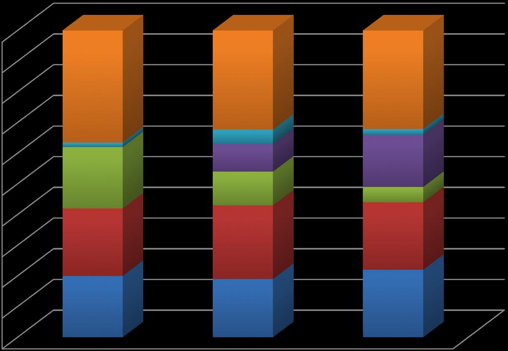 Ini*al empirisk an*bio*kabehandling ved blodbaneinfeksjon (n=1995) Sykehuset Levanger 2002-2013 100 % 90 % 80 % 70 % 60 % 50 %