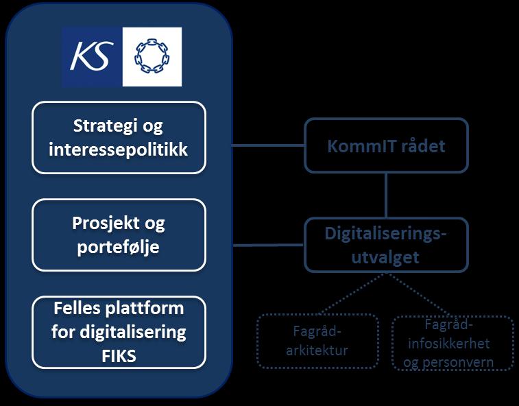 Fellesprosjekter kommunal sektor Skjønnsmidler