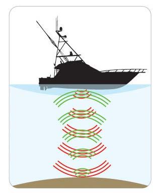 CHIRP ekkolodd teknologi Hva er forskjellen på ordinært ekkolodd og CHIRP ekkolodd? CHIRP betyr «Compressed High Intensity Radar Pulse», er modifisert og tilpasset fiskeri.