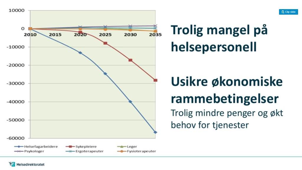 forestillingen om at omsorg ikke