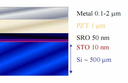 PZT cantilevers in the micro-lab 1. Single crystal silicon wafer coated with 10 nm SrTiO 3 (STO, from Motorola, Inc.) 2.