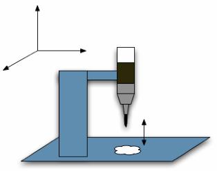 Additive Deposition (Printing) of