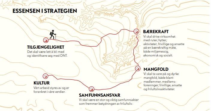 Vi har et spennende og inkluderende turtilbud for mennesker i alle aldre. LOTs tur- og løypenett omfatter ca. 350 km blåmerkede løyper som strekker seg fra Larviks kyst til Skrimfjell.