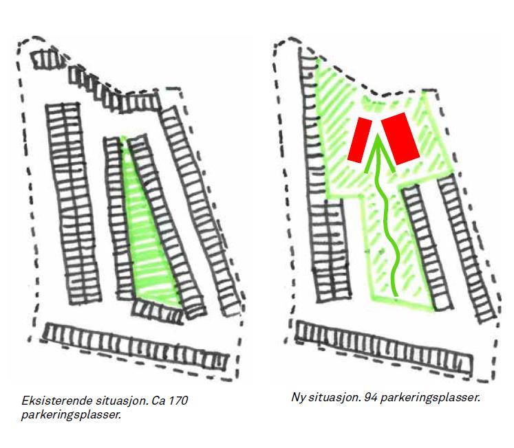 Tiltakets påvirkning på parkering (Alt. Slide 1?