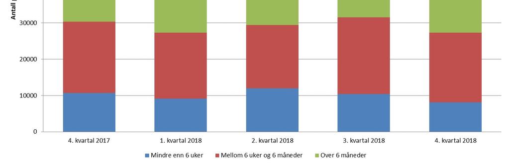 på leveringsplikt.