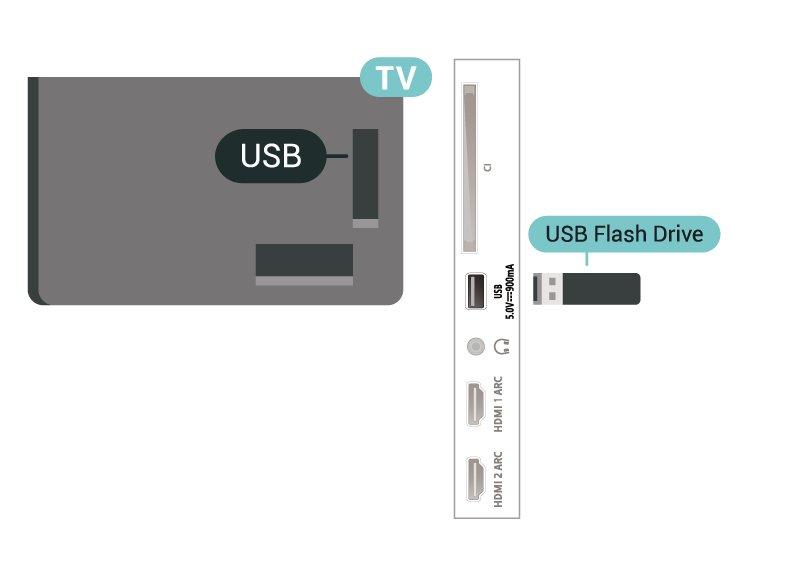 annen TV eller PC. Du må ikke kopiere eller endre opptaksfiler på USB-harddisken med et PC-program. Det vil ødelegge opptakene.