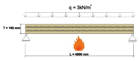 Massivträ Handboken Isolering I Brannforsøk utført ved brannlaboratorier kan dokumentere funksjonskravene REI 90 for et