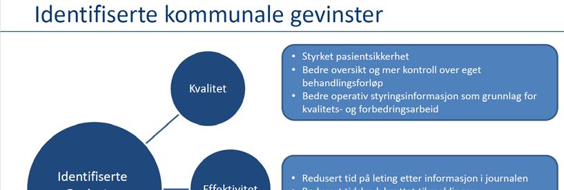 Gevinstane er ikkje konkretisert enno, men ein indikasjon kan ein få gjennom referanse 1: Konseptvalgutredning: «Nasjonal løsning for kommunal helse-og omsorgsteneste», kapittel 3, 4 og 6.